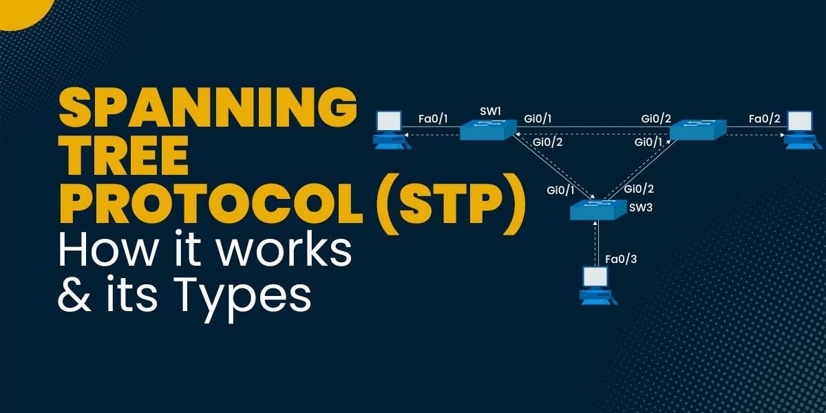 How to Use STP in Network Architecture Design