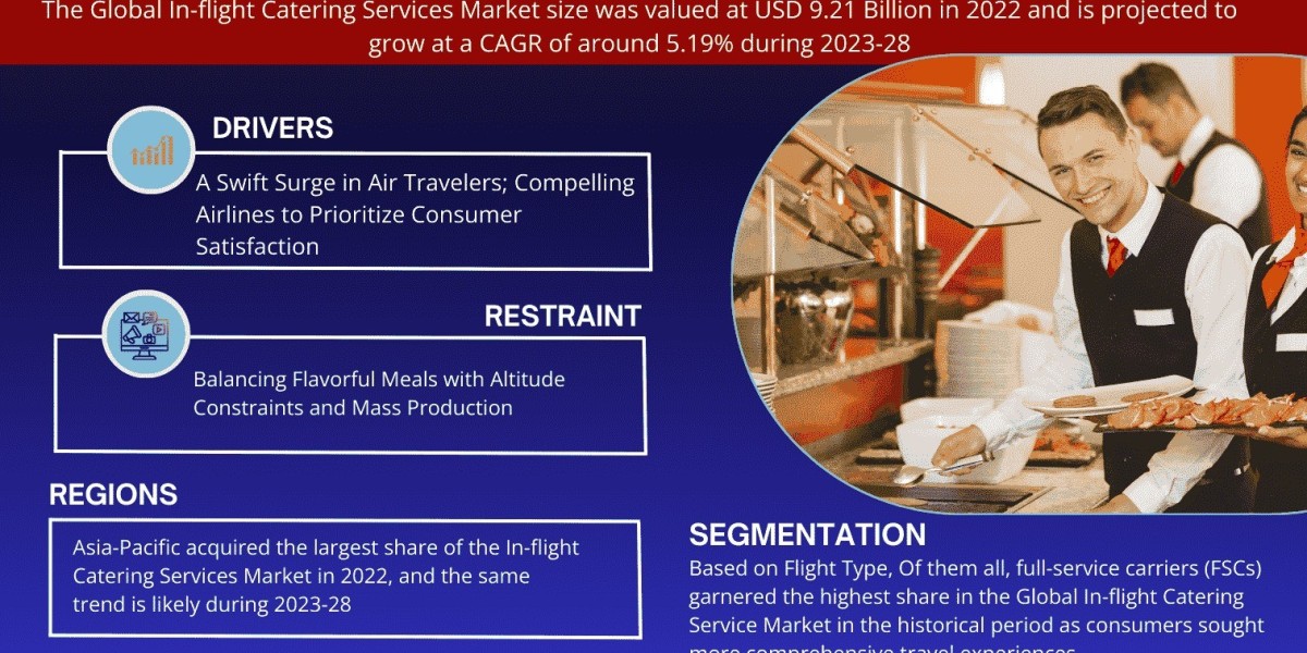 In-flight Catering Services Market Size, Future Outlook and Growth Strategies | Forecast 2023-2028