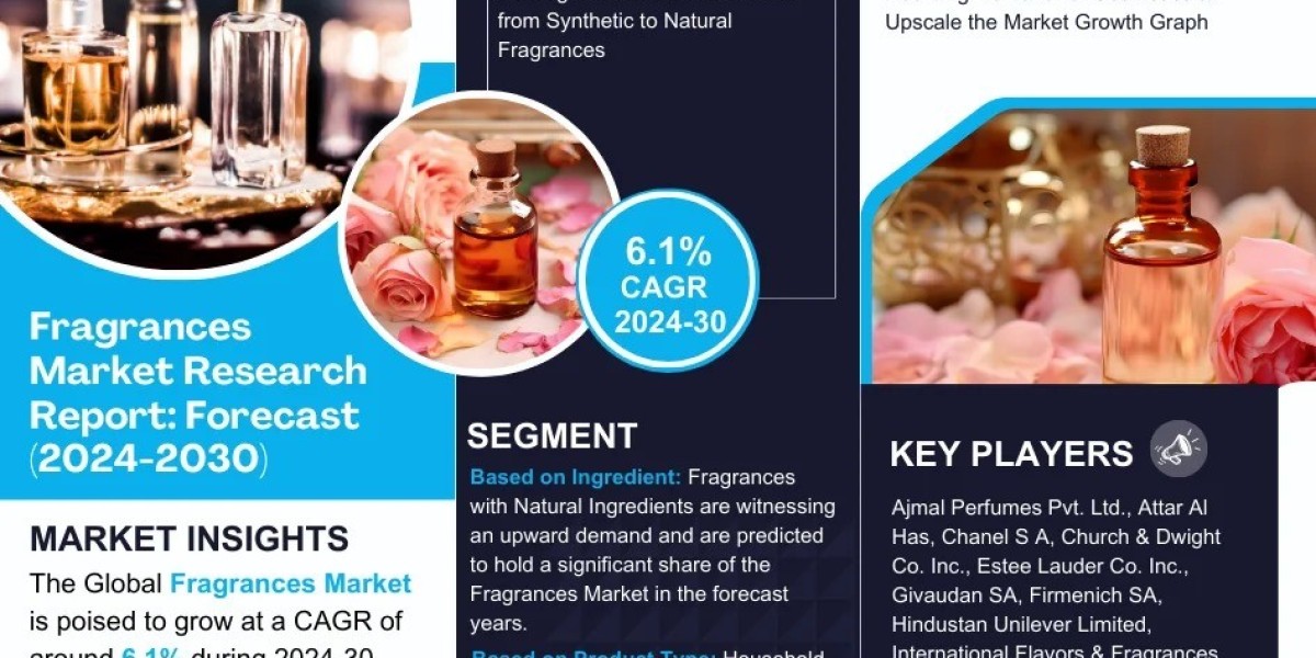 Insights into the Booming Fragrances Market size which is growing with a 6.1% CAGR from 2024 – 2030