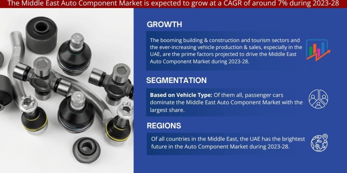 Middle East Auto Component Market Size, Share, Trends, Demand, Growth and Competitive Analysis