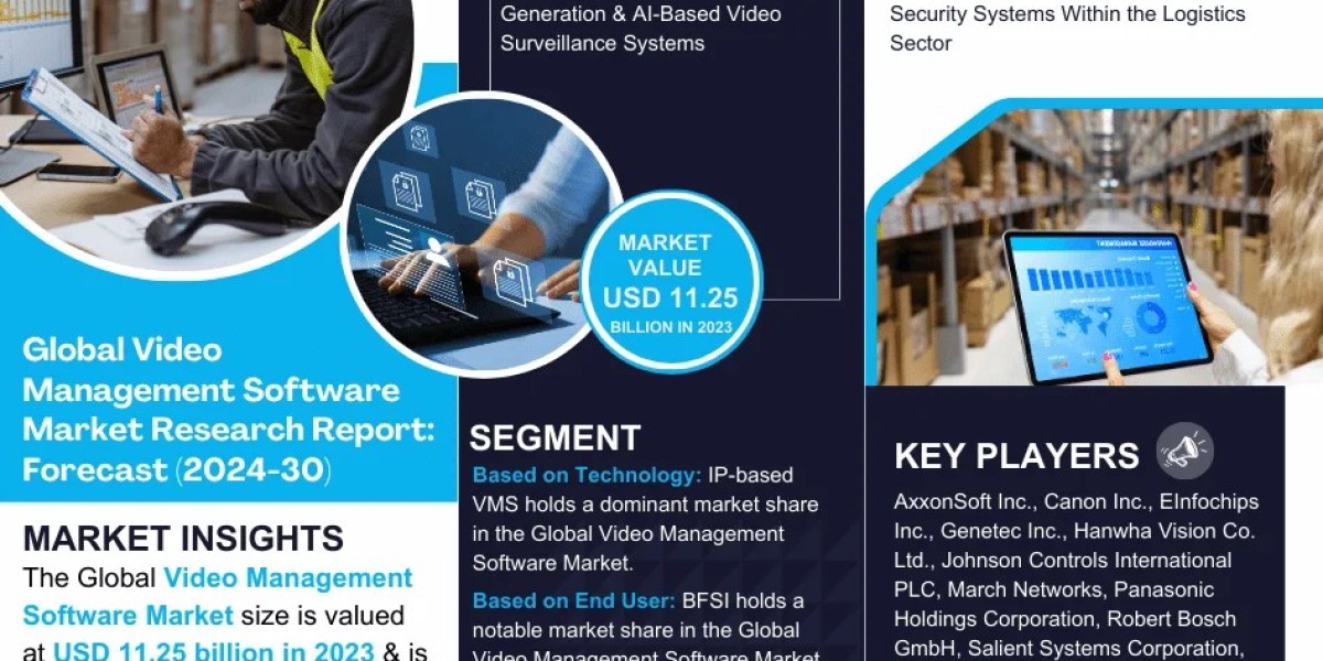 Video Management Software Market Key Finding