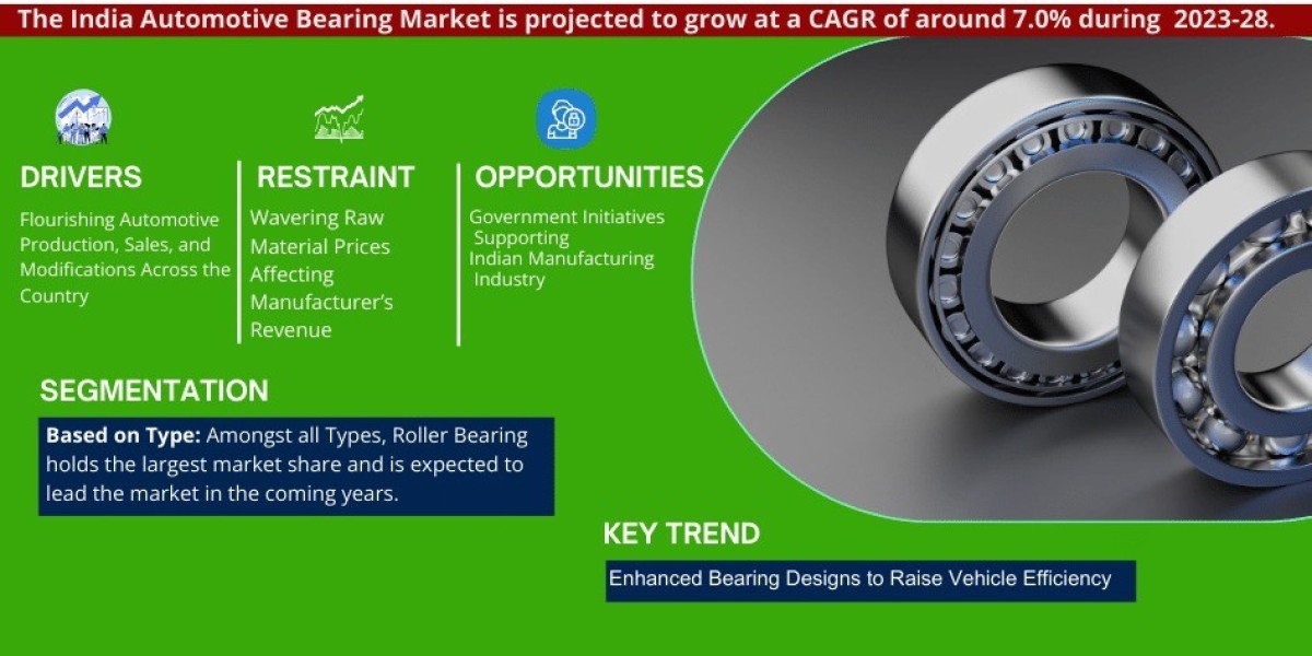 India Automotive Bearing Market Size, Future Outlook and Growth Strategies | Forecast 2023-2028