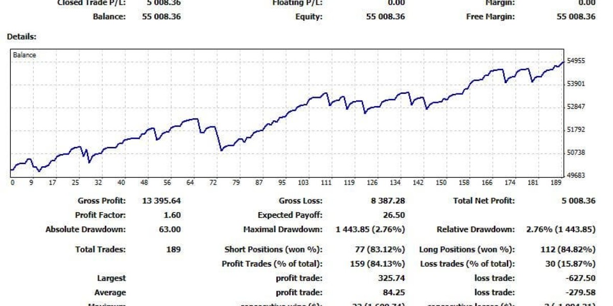 Prop Trading Firms in Australia: Opportunities with NP Financials